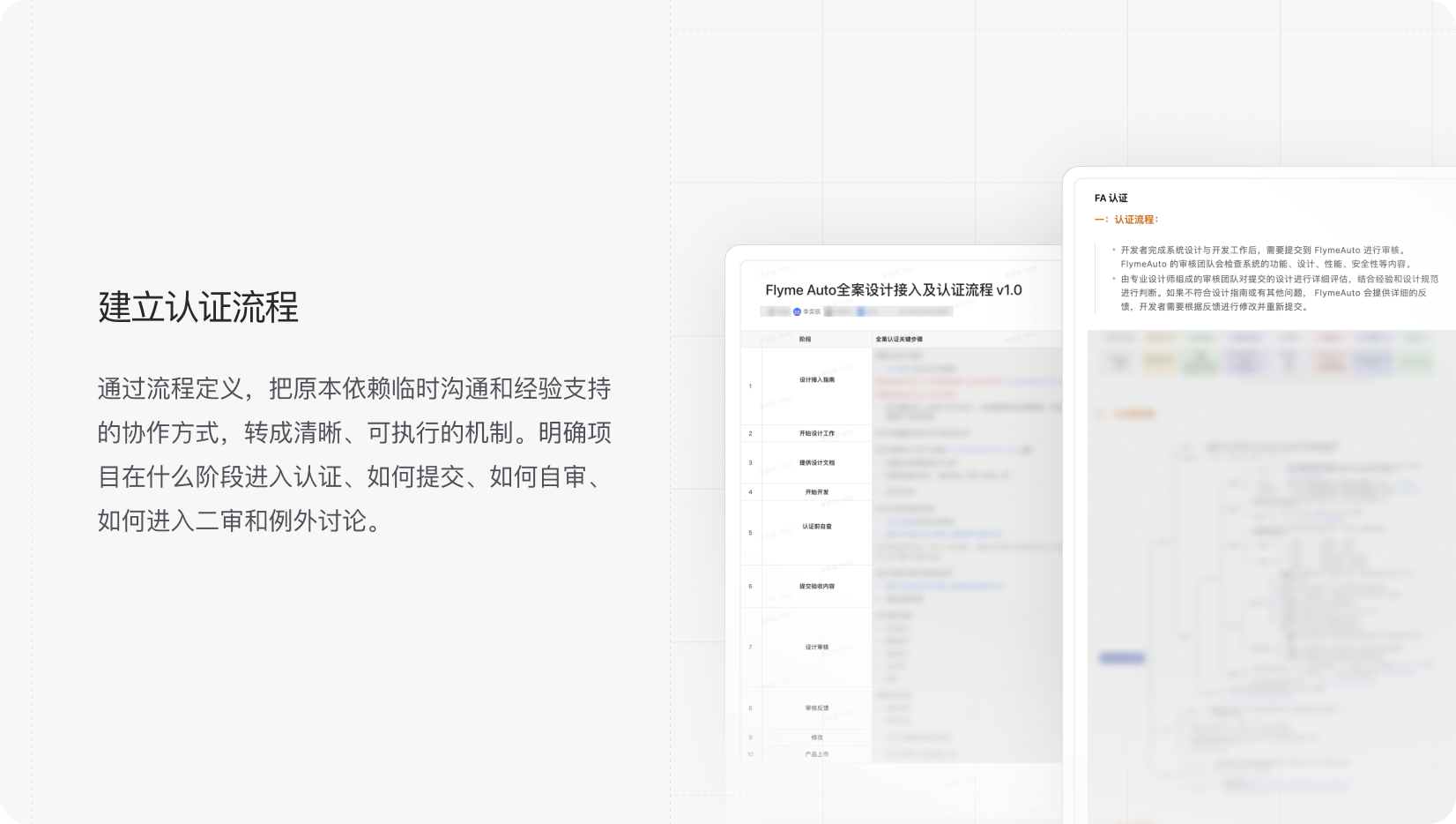 建立认证流程及认证文档示例