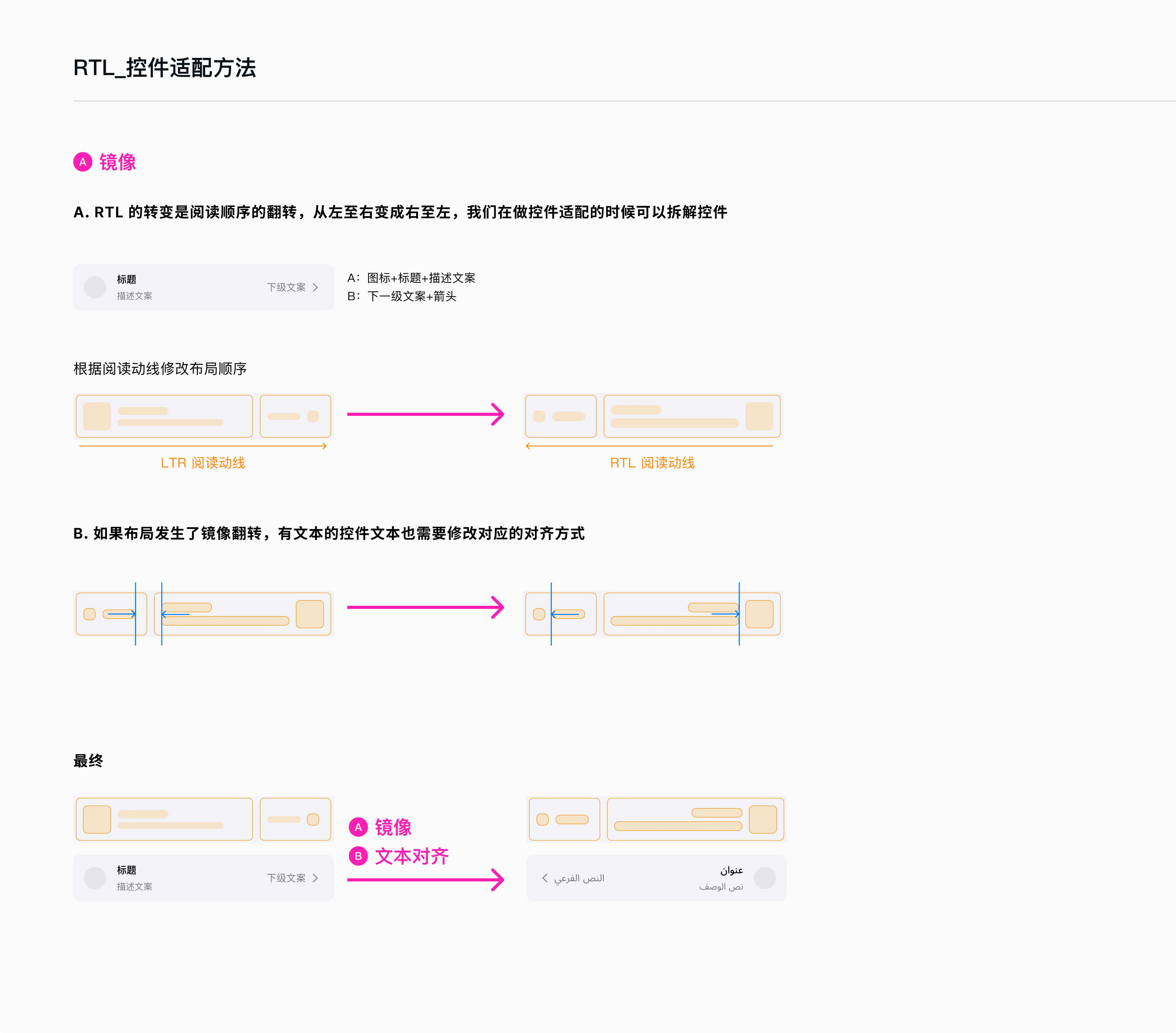 RTL 控件阅读顺序适配方法