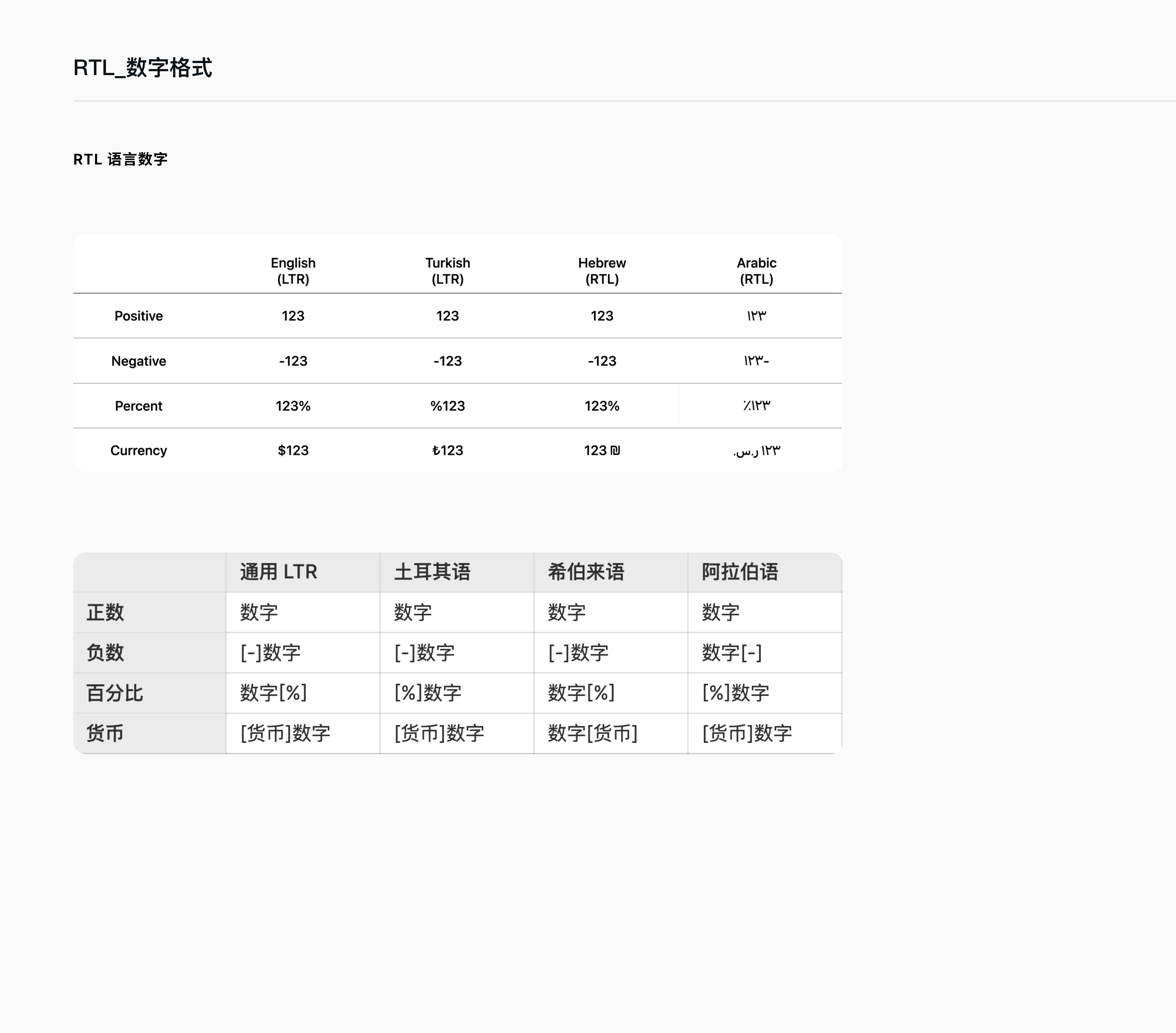 RTL 阿拉伯数字格式适配方法