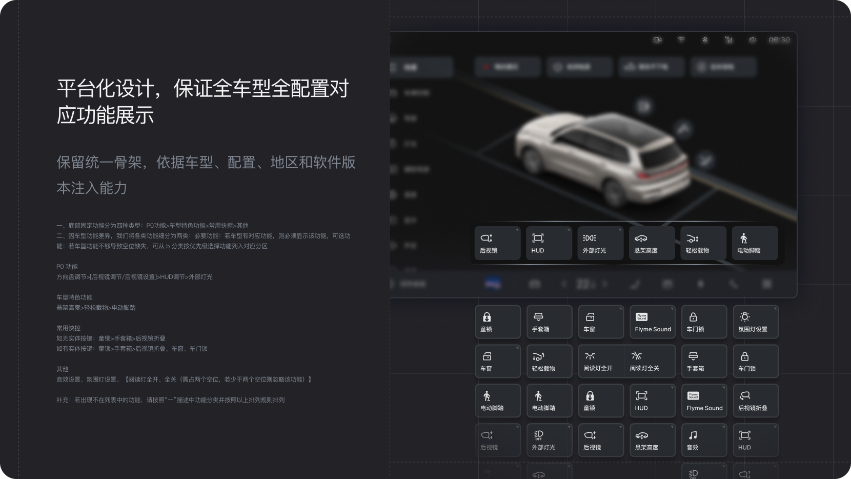 覆盖全车型与配置的平台化快捷设计