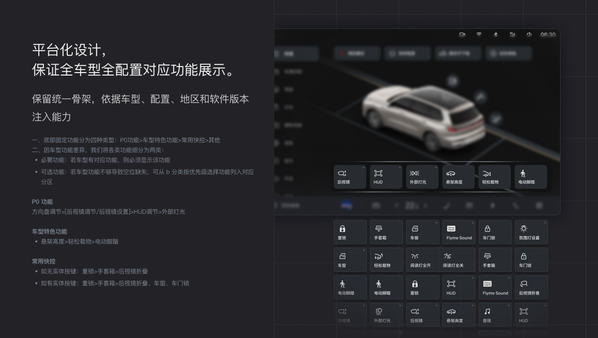 覆盖全车型与配置的平台化快捷设计